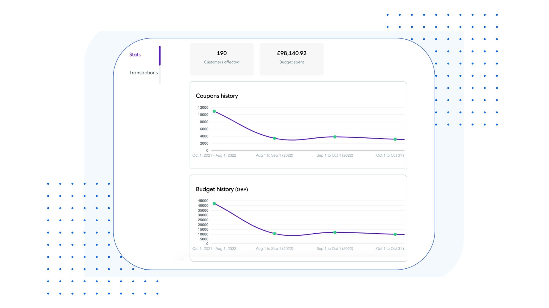 Insights Campaign Performance